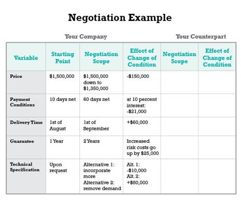 Image result for Negotiation Plan Format