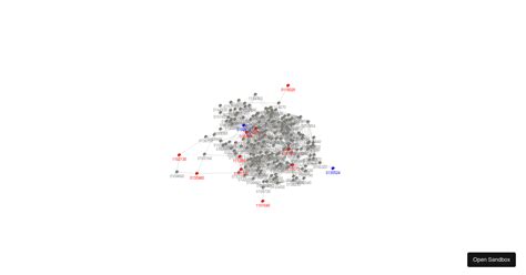 Image result for React Force Graph