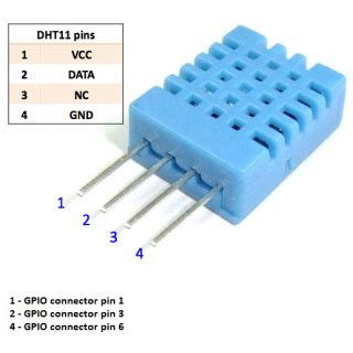 Sensor Humidity Temperature DHT11 に対する画像結果