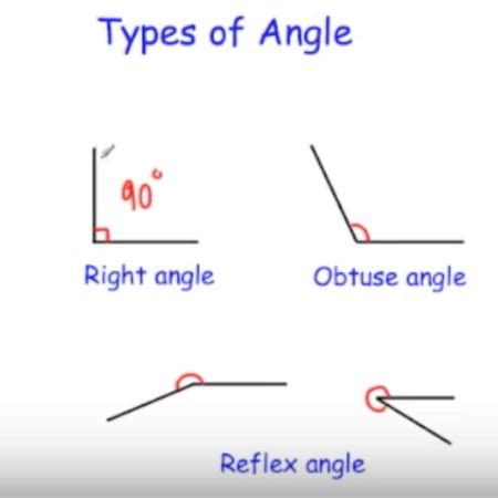 Types of Angles に対する画像結果