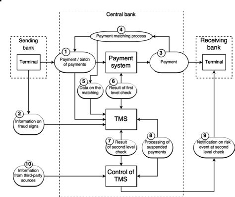 Transaction Monitoring Process Map に対する画像結果