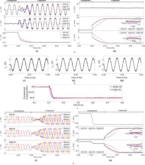 Image result for Distorted Capacitor Current