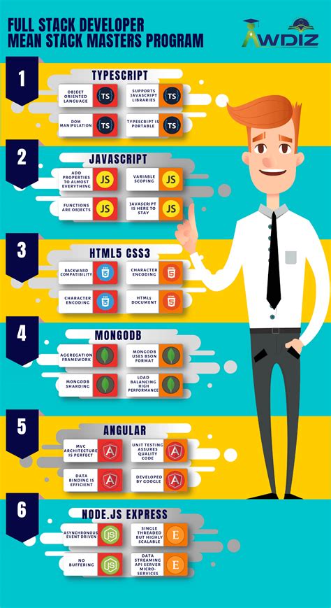 Developer Course Fee に対する画像結果