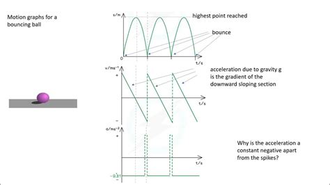 Toradh íomhá ar Bouncing Ball Graph with Key Frame