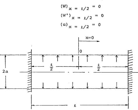Image result for Integration by Shell vs Integratin By