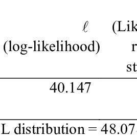 Image result for Log Likelihood Ratio of English Words