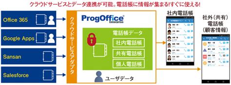 Progoffice Icon に対する画像結果