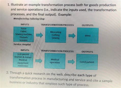 Transformation Process Model Example に対する画像結果