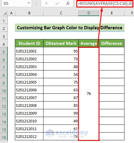 Image result for Excel Conditional Formatting Bar Chart