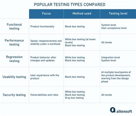 Image result for Quality Control in Software Testing