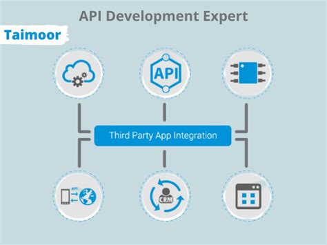 Image result for Python API Development