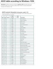 Image result for Windows ASCII Table
