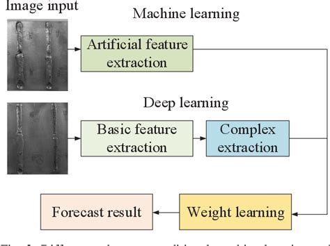 Image result for Defect Detection Deep Learning