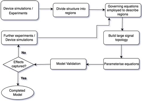 Image result for Front Model Physics