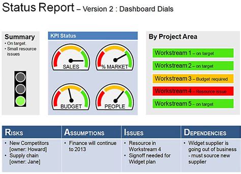 Project Status Visual Reporting に対する画像結果