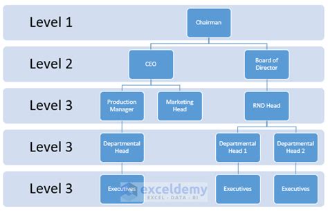 Create List Tree in Excel に対する画像結果