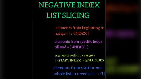 Image result for Negative Slicing in Python