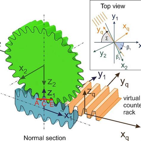 Image result for Normal Section Differential Geometry Visualization