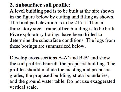 Image result for Subsurface Soil Profile