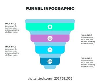 Image result for Funnel Process