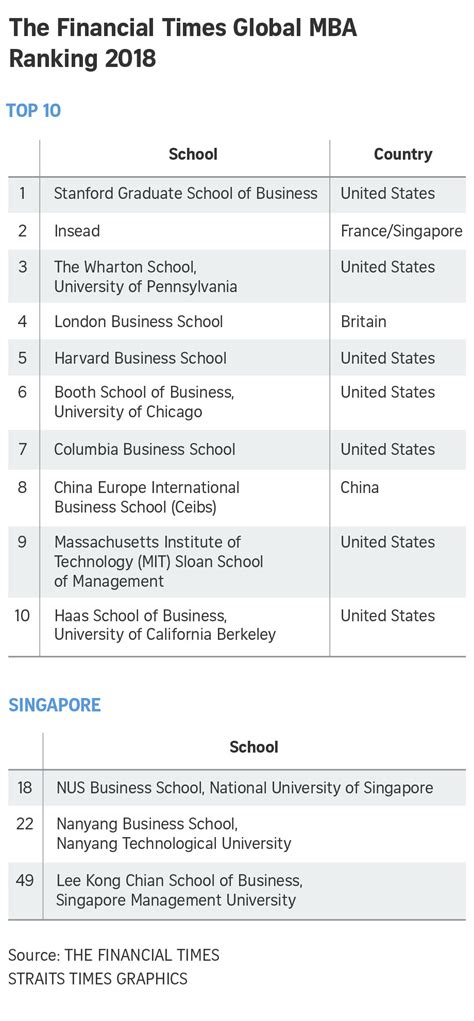 Image result for MBA Rank