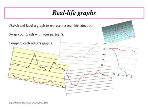 Image result for Types of Real Life Graphs