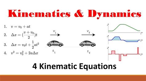 Image result for Basic Kinematics Formulas