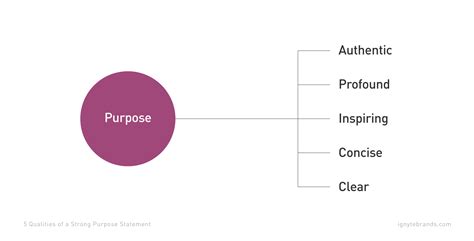 Toradh íomhá ar SQL Statement Three Parts