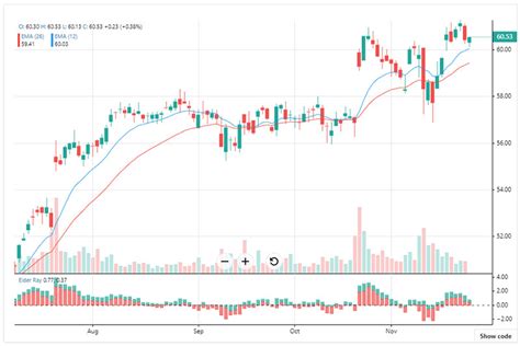 Afbeeldingsresultaten voor React API Charts
