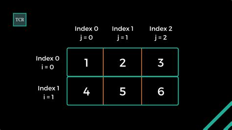 Toradh íomhá ar Numpy Matrix Indexing