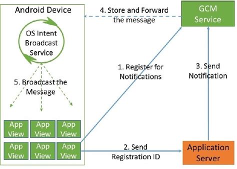 Toradh íomhá ar Google Messaging Notifications
