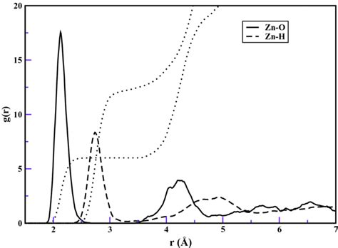 Image result for Radial Distribution Python