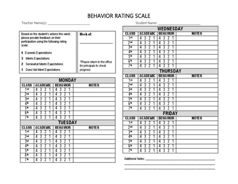 Problem Behavior Rating Scale に対する画像結果