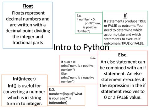 Image result for Python Basics Poster