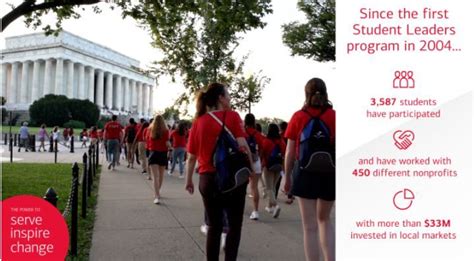 Image result for Student Leaders Program