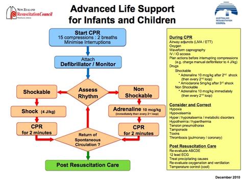 Image result for Aslx Algorithm Poster