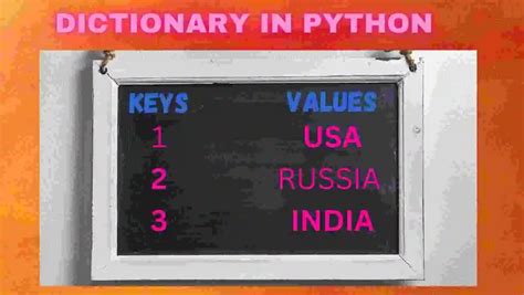Image result for Definition of Dictionary in Python
