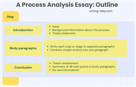 Image result for Process Analysis Sample