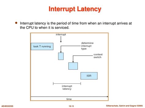 Interrupt Latency に対する画像結果