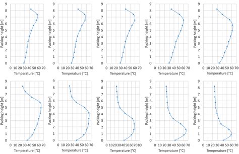 Image result for Animate a Graph in MATLAB