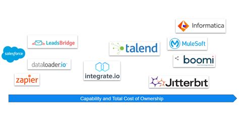 ETL Developer Tools に対する画像結果