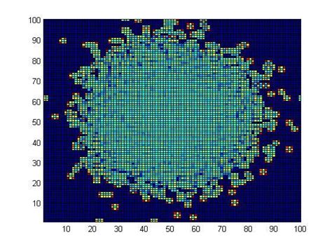 Image result for Joint Normal Distribution