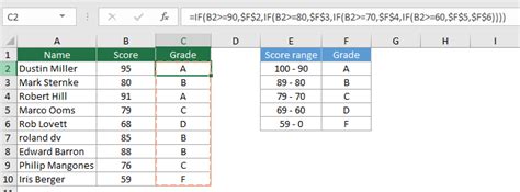 Image result for Nested Excel Data
