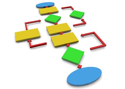 Image result for Overview of Process Systems