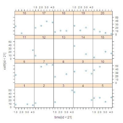 Toradh íomhá ar SAS and R Example Output