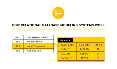 Toradh íomhá ar Relational Development System