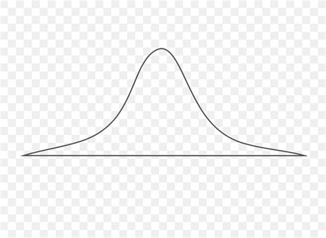 Image result for Normal Distribution Curve No Background