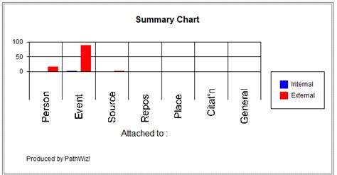 Image result for MSChart Examples