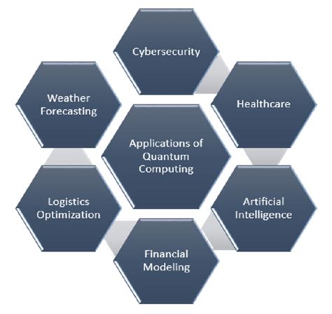 Toradh íomhá ar Business Computing Applications