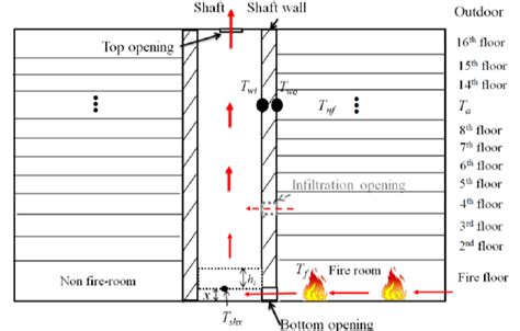 Image result for Stack Effect Building Section